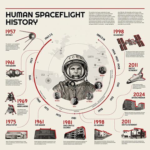 Infographic