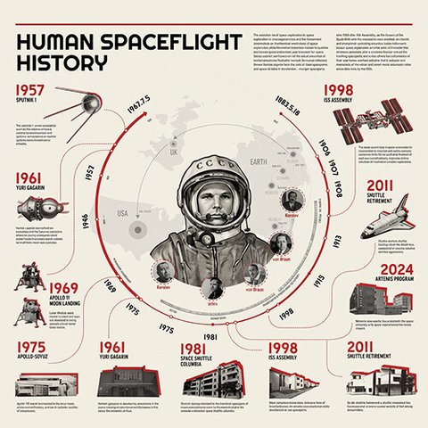 Infographic